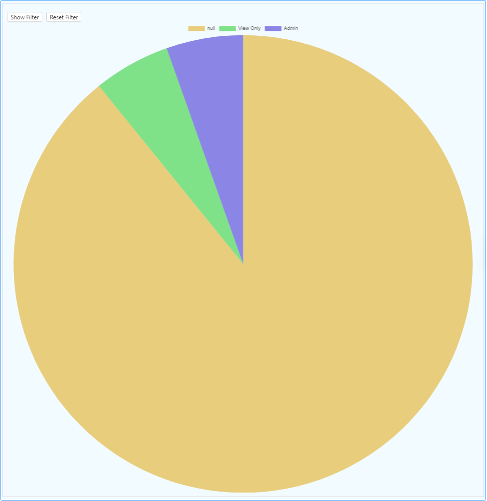 Pie Chart 5