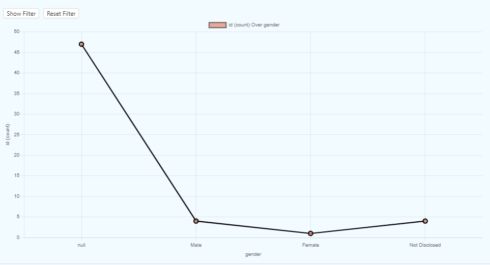 Line Chart 2